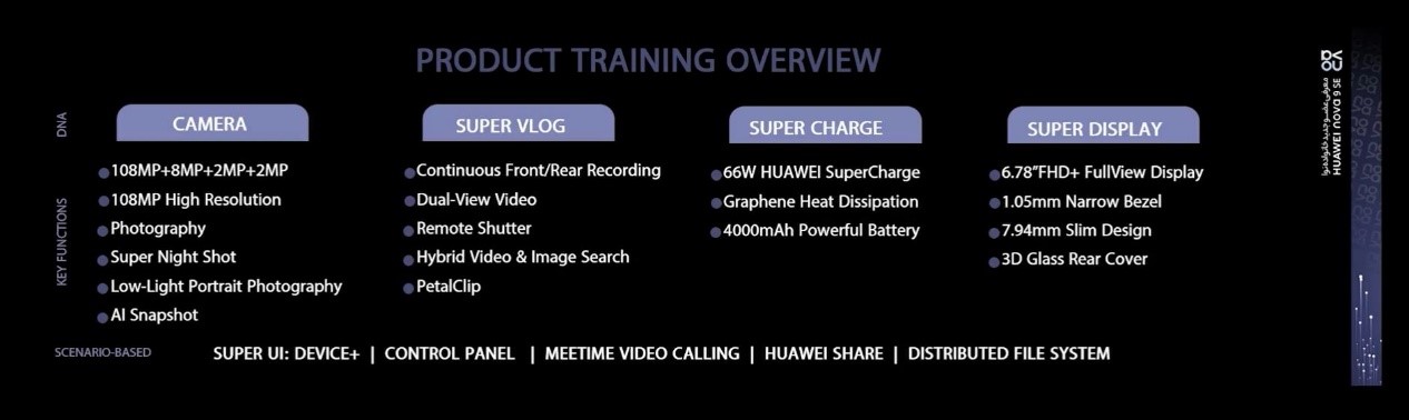 رویداد معرفی گوشی nova 9 SE هوآوی برگزار شد