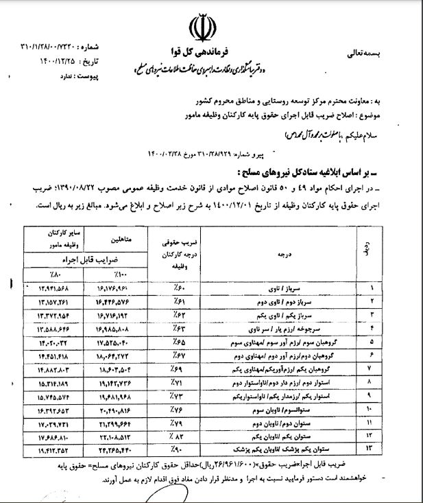 میزان افزایش حقوق برای این معلمان اعلام شد میزان افزایش حقوق برای این معلمان اعلام شد