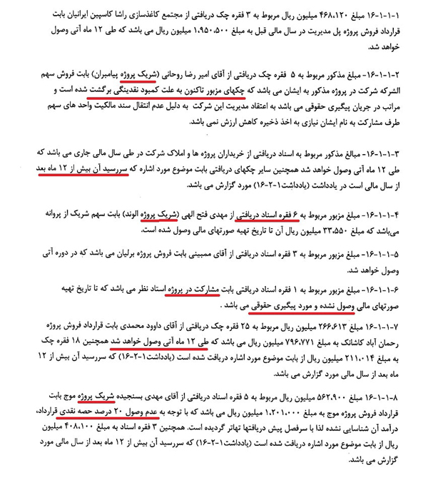 نقش ویژه شرکای یک شرکت بورسی در زیان چشمگیر سهامداران | ضرورت رسیدگی نهادهای مسئول به قراردادهای &laquo;بهساز کاشانه&raquo; + اسناد