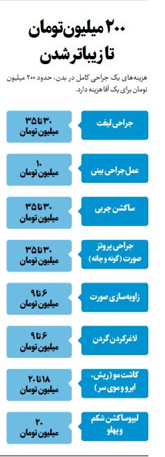 رویای آفت‌زده