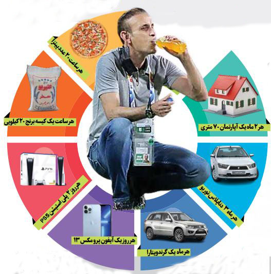 روزی ۵۲میلیون تومان!