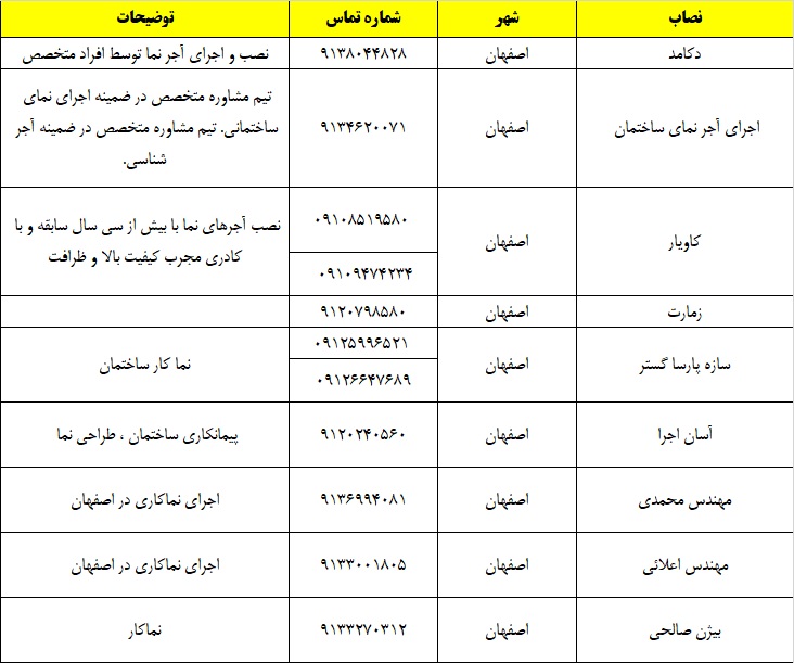 بهترین شرکت های آجر نما اصفهان