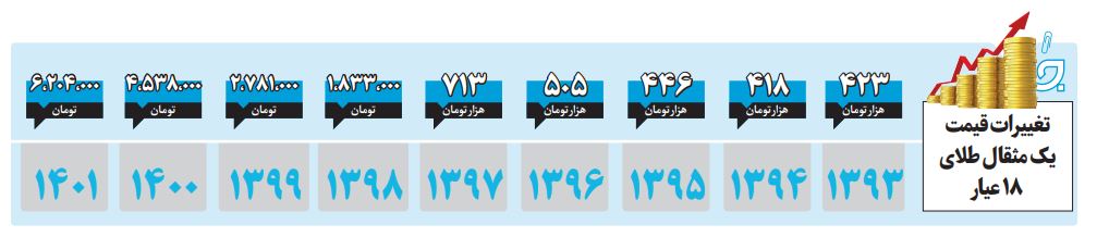 توزیع قطرهچکانی؛ شگرد گرانی توزیع قطرهچکانی؛ شگرد گرانی