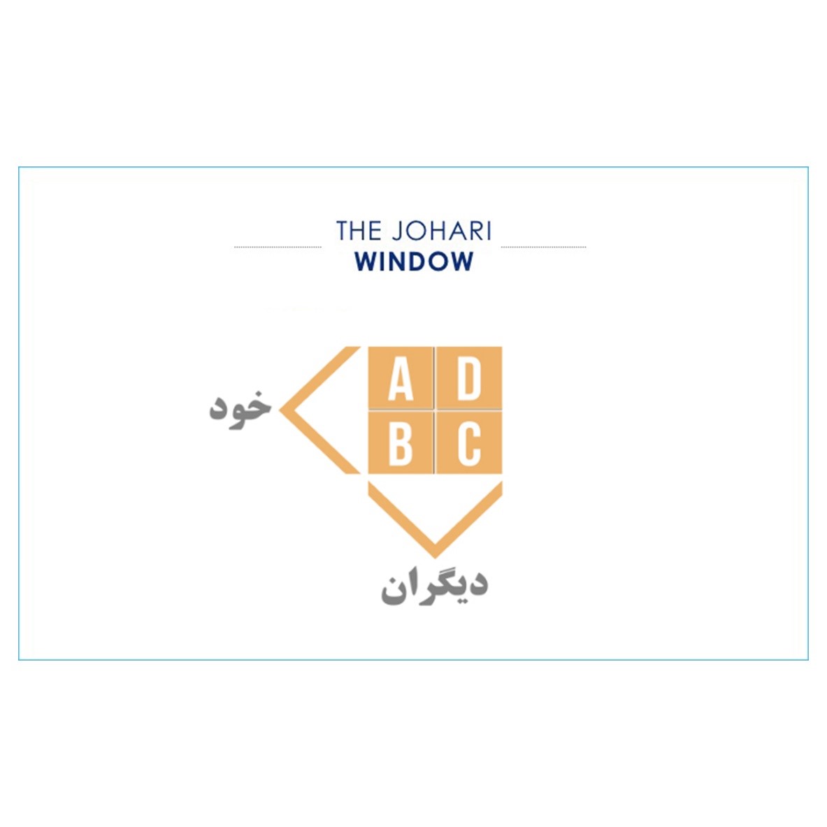 مفهومی نو در کوچینگ: کاتالیزوری رشد و موفقیت با دکتر بهنام محقق