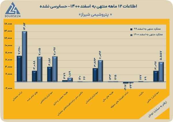 یادگاری شیرین امرایی برای سهامداران پتروشیمی شیراز