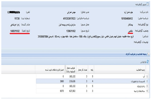 علامت سوال بزرگ درباره واگذاری پروژه&zwnj;های ساختمانی &laquo;بهساز کاشانه&raquo; / ماجرای شرکتی که با پروانه منقضی برنده مزایده شد!+اسناد