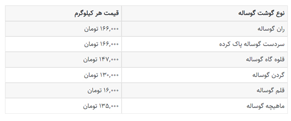 قیمت گوشت امروز دوم تیر 1401 | جدول قیمت گوشت قیمت گوشت امروز دوم تیر 1401 | جدول قیمت گوشت