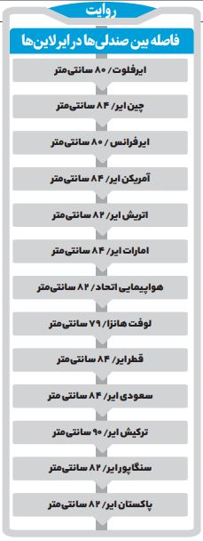 فاصله‌هایی که با پول نزدیک می‌شود!