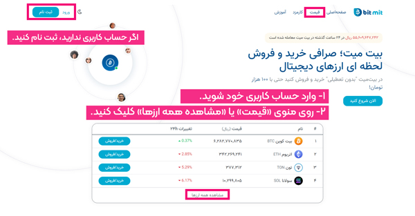 ارز جسمی کوین (JASMY) در پلتفرم معاملاتی بیت میت لیست شد