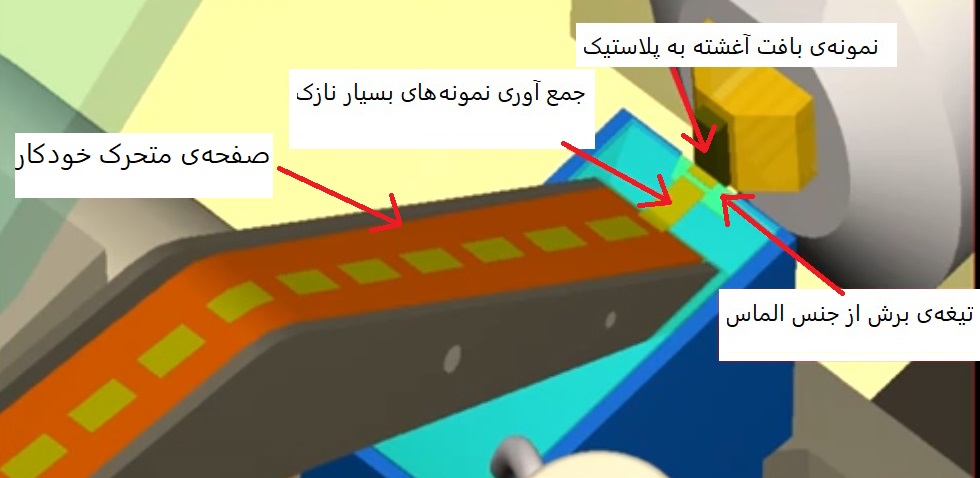 رمزگشایی از ذهن با مطالعه سیم‌کشی‌های مغز در سطح نانو