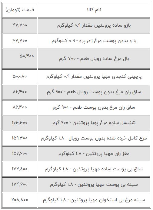 قیمت مرغ قیمت مرغ