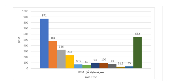 وقتی حوزه انرژی ایران سیبل شایعات می&lrm;شود | سیر تا پیاز ارسال رایگان نفت ایران به لبنان