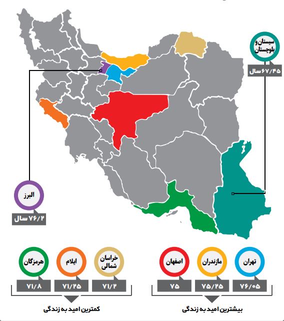 بوی خوش زندگی