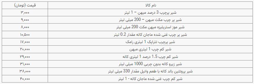 قیمت شیر پاستوریزه برای وعده صبحانه چقدر است؟