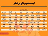 اسلامشهر نارنجی شد