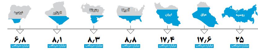 ۱۰قدرت هسته‌ای جهان