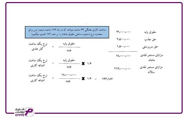 اصول پیاده سازی سیستمهای حقوق و دستمزد در کسب و کارها