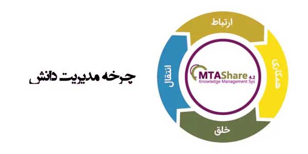 مدیریت دانش بر مدار MTAShare؛ اولین نرمافزار مدیریت دانش ایرانی چرخه مدیریت دانش چیست؟