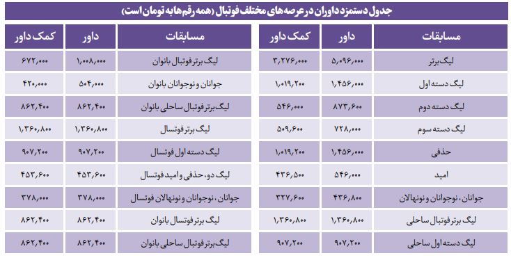 چند می‌گیری سوت بزنی؟