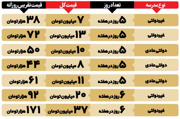 نقره‌داغ والدین در ایستگاه سرویس مدارس +جدول