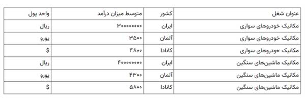 مدرک بین المللی مکانیک خودرو چیست؟ مدرک بین المللی مکانیک خودرو چیست؟