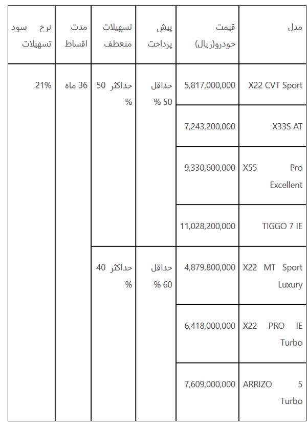 آخرین شرایط فروش نقد و اقساطی خودروهای چینی