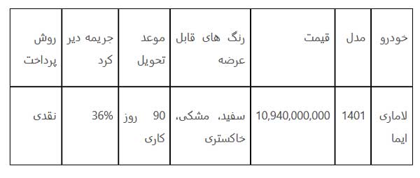 آخرین شرایط فروش نقد و اقساطی خودروهای چینی