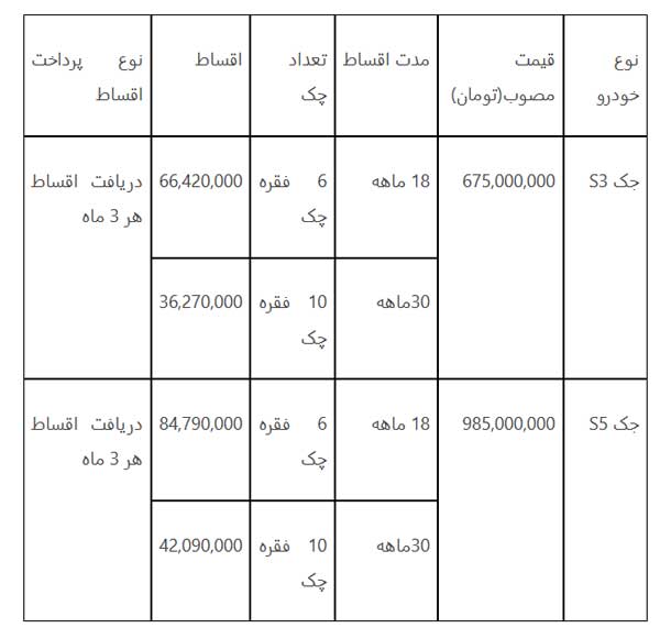 آخرین شرایط فروش نقد و اقساطی خودروهای چینی