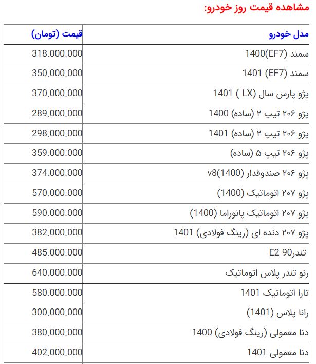 قیمت خودرو ۲۸ شهریور ۱۴۰۱ | قیمت خودرو تغییر می&zwnj;کند؟