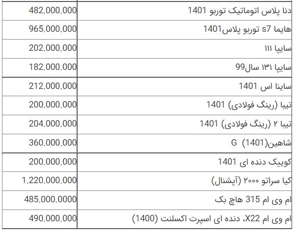 قیمت خودرو ۲۸ شهریور ۱۴۰۱ | قیمت خودرو تغییر می&zwnj;کند؟