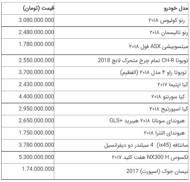 قیمت خودرو ۲۸ شهریور ۱۴۰۱ | قیمت خودرو تغییر می&zwnj;کند؟