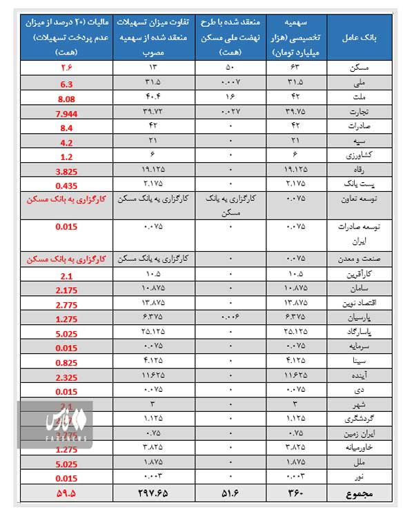 جزئیات پرداخت تسهیلات ساخت مسکن جزئیات پرداخت تسهیلات ساخت مسکن