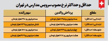 سرویس‌مدارس با پایان‌باز