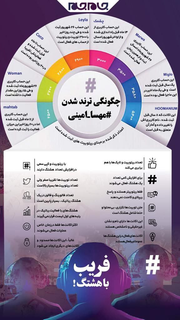 فریب با هشتگ! +عکسنوشت