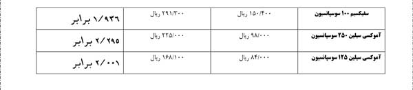 آخرین قیمت شربتهای آنتیبیوتیک + جدول آخرین قیمت شربتهای آنتیبیوتیک + جدول