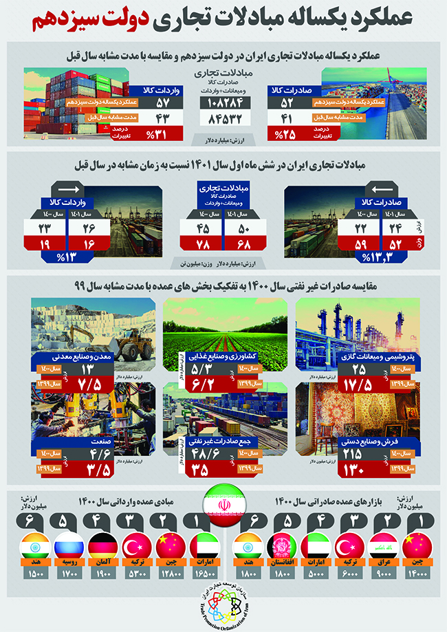 کشور‌های مستقل اولویت روابط تجاری