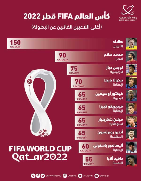 عکس | ستارگان گرانقیمت غایب جام جهانی 2022