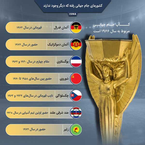 کشورهای جام جهانی رفته که دیگر وجود ندارند