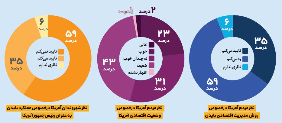 یک منفور در کاخ‌سفید
