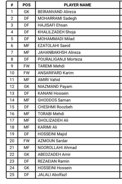 شماره بازیکنان ایران در جام‌ جهانی مشخص شد