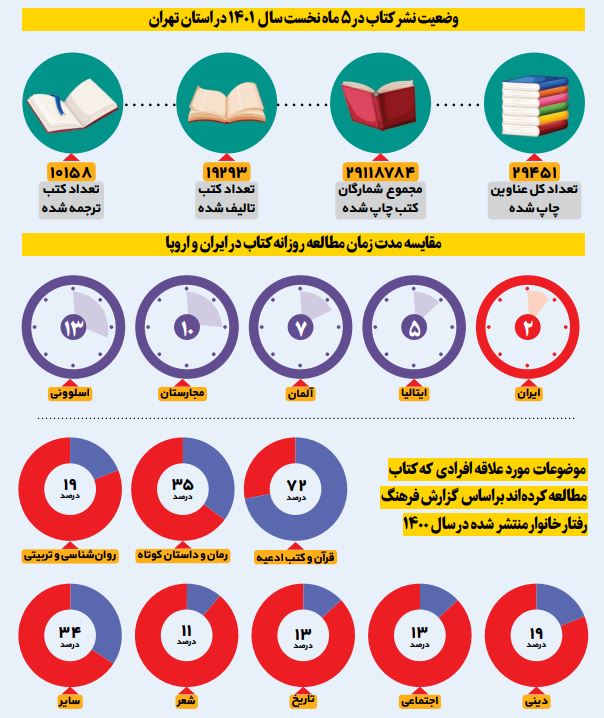 عیشخواندن عیشخواندن