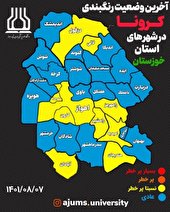 ده شهر خوزستان در وضعیت زرد