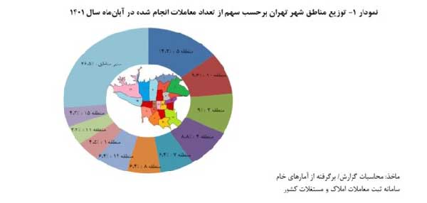قیمت هر متر خانه در تهران ۴۶ میلیون و ۷۰۰ هزار تومان شد