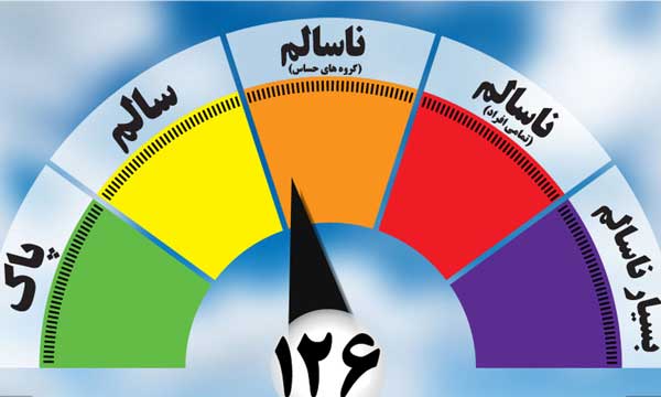 شاخصهای آلوده آلودگی هوا | کم شماری در آلودگی هوا شاخصهای آلوده آلودگی هوا | کم شماری در آلودگی هوا