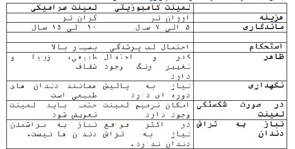 لمینت دندان بهتر است یا کامپوزیت لمینت دندان بهتر است یا کامپوزیت