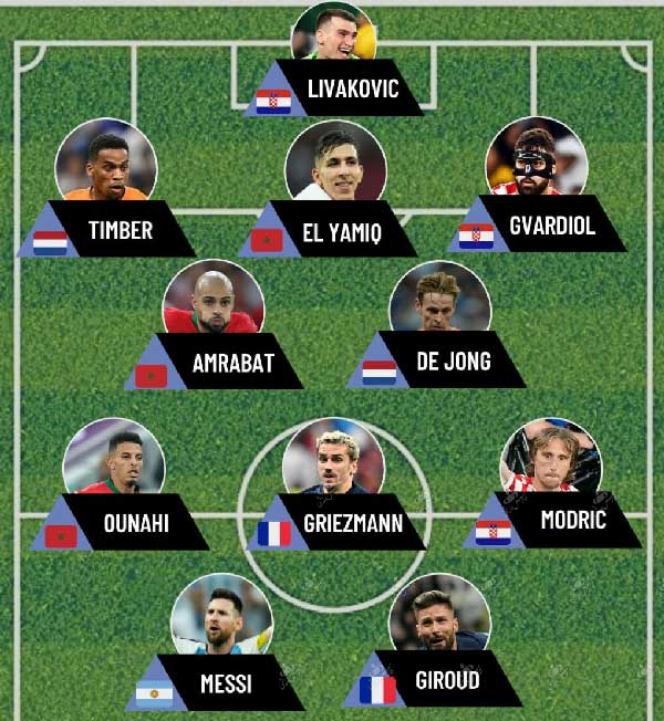 تیم منتخب یک چهارم نهایی جام جهانی 2022