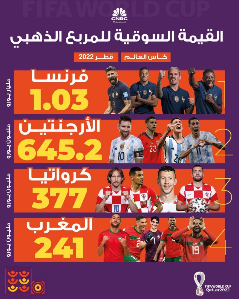 اختلاف طبقاتی شدید در نیمهنهایی جام جهانی! اختلاف طبقاتی شدید در نیمهنهایی جام جهانی!