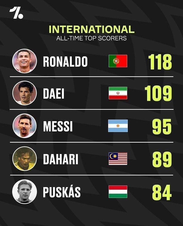 عکس | مسی، سومین سه رقمی تاریخ میشود؟ عکس | مسی، سومین سه رقمی تاریخ میشود؟