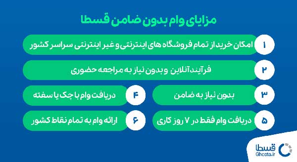غافلگیری بانک ها از وام بدون ضامن قسطا ! غافلگیری بانک ها از وام بدون ضامن قسطا !