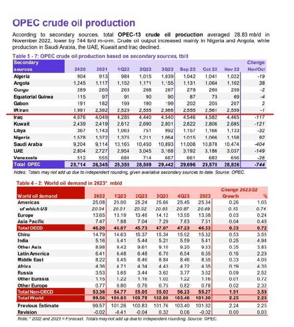 اذعان وزارت انرژی آمریکا به شکست تحریم نفتی ایران اذعان وزارت انرژی آمریکا به شکست تحریم نفتی ایران
